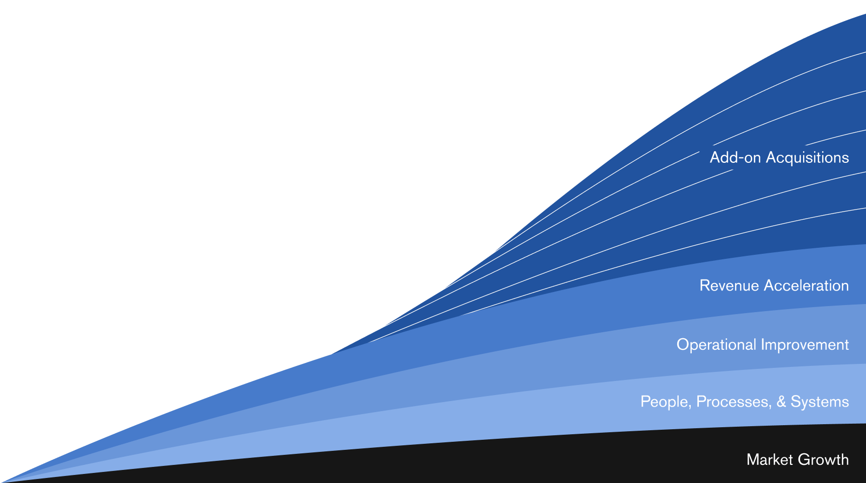 Audax Private Equity Overview